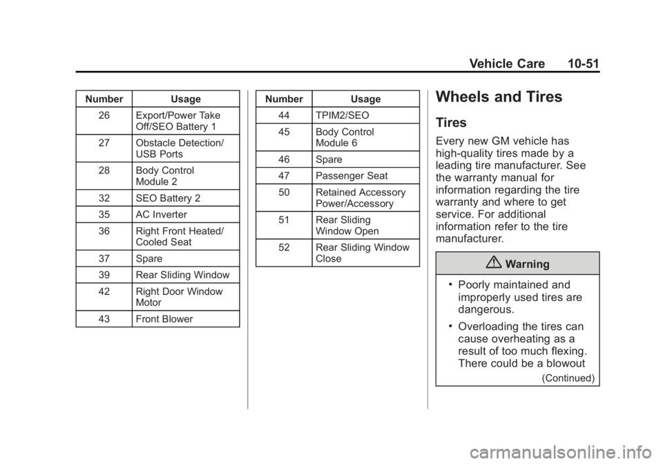 GMC SIERRA 1500 2014 User Guide Black plate (51,1)GMC Sierra Owner Manual (GMNA-Localizing-U.S./Canada/Mexico-
5853626) - 2014 - 3rd crc - 8/15/13
Vehicle Care 10-51
Number Usage26 Export/Power Take Off/SEO Battery 1
27 Obstacle Det