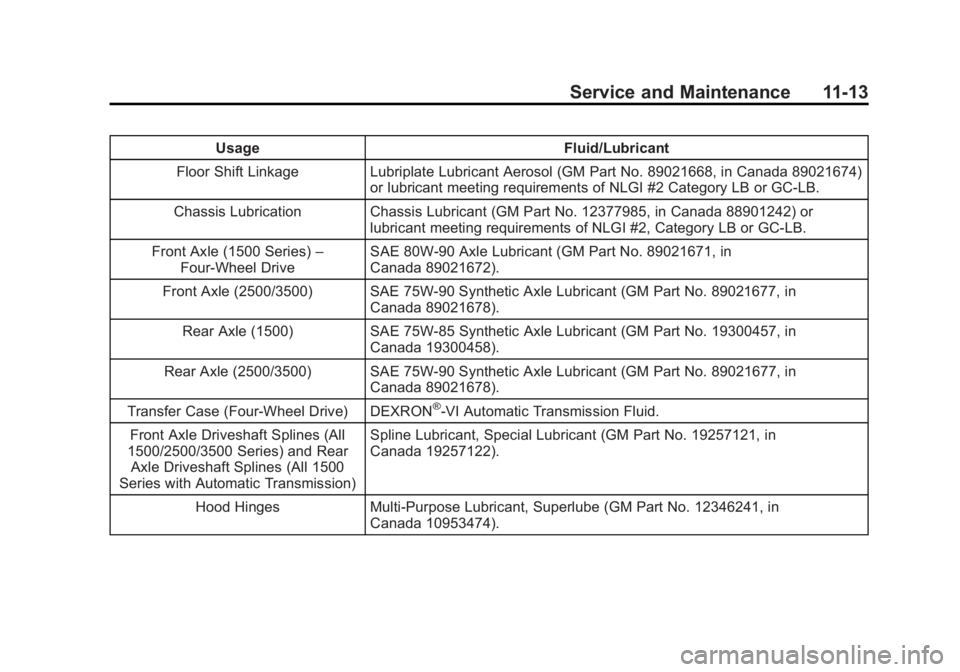 GMC SIERRA 1500 2014 Owners Manual Black plate (13,1)GMC Sierra Owner Manual (GMNA-Localizing-U.S./Canada/Mexico-
5853626) - 2014 - 3rd crc - 8/15/13
Service and Maintenance 11-13
UsageFluid/Lubricant
Floor Shift Linkage Lubriplate Lub GMC SIERRA 1500 2014 Owners Manual Black plate (13,1)GMC Sierra Owner Manual (GMNA-Localizing-U.S./Canada/Mexico-
5853626) - 2014 - 3rd crc - 8/15/13
Service and Maintenance 11-13
UsageFluid/Lubricant
Floor Shift Linkage Lubriplate Lub