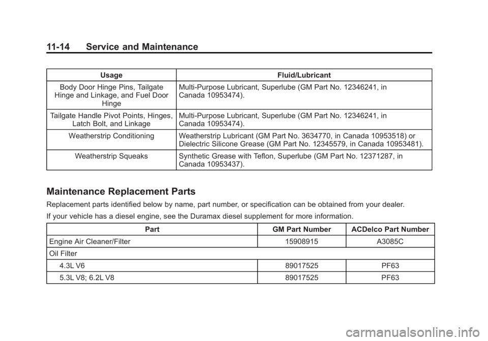 GMC SIERRA 1500 2014  Owners Manual Black plate (14,1)GMC Sierra Owner Manual (GMNA-Localizing-U.S./Canada/Mexico-
5853626) - 2014 - 3rd crc - 8/15/13
11-14 Service and Maintenance
UsageFluid/Lubricant
Body Door Hinge Pins, Tailgate
Hin