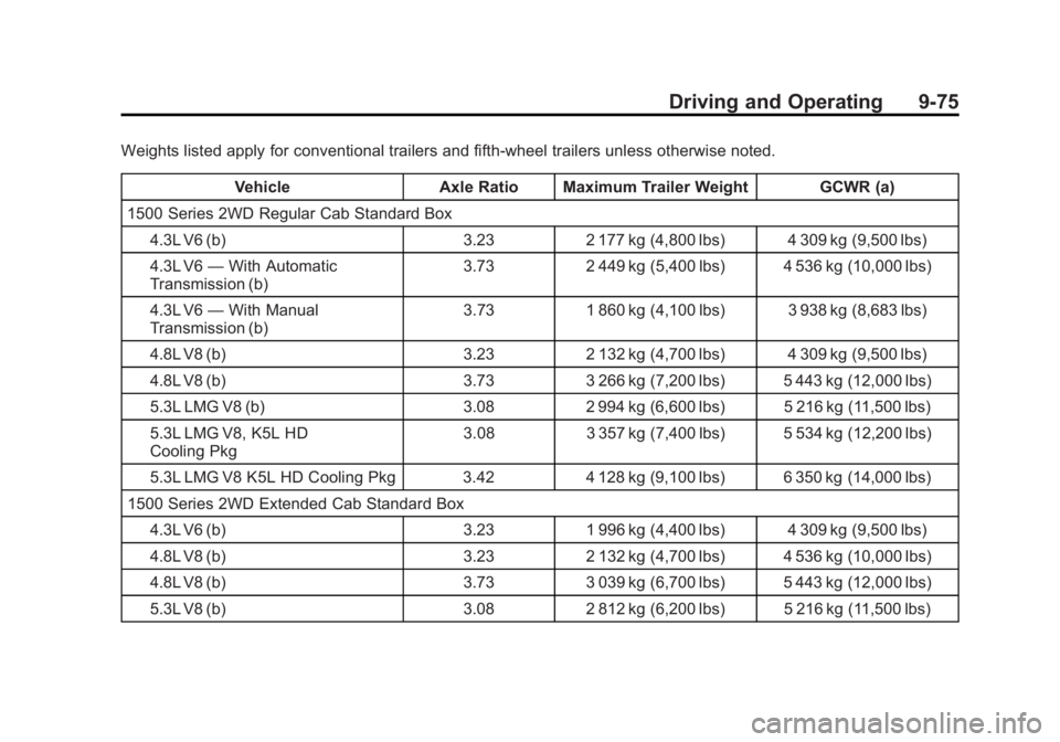 GMC SIERRA 1500 2013  Owners Manual Black plate (75,1)GMC Sierra Owner Manual - 2013 - crc - 8/14/12
Driving and Operating 9-75
Weights listed apply for conventional trailers and fifth-wheel trailers unless otherwise noted.Vehicle Axle 