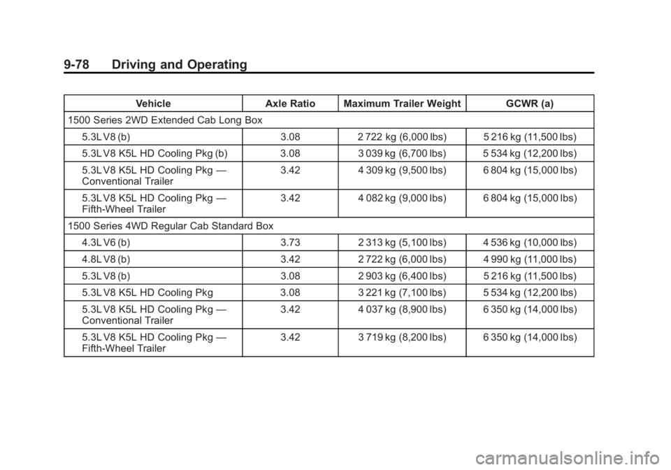 GMC SIERRA 1500 2013  Owners Manual Black plate (78,1)GMC Sierra Owner Manual - 2013 - crc - 8/14/12
9-78 Driving and Operating
VehicleAxle Ratio Maximum Trailer Weight GCWR (a)
1500 Series 2WD Extended Cab Long Box 5.3L V8 (b) 3.082 72