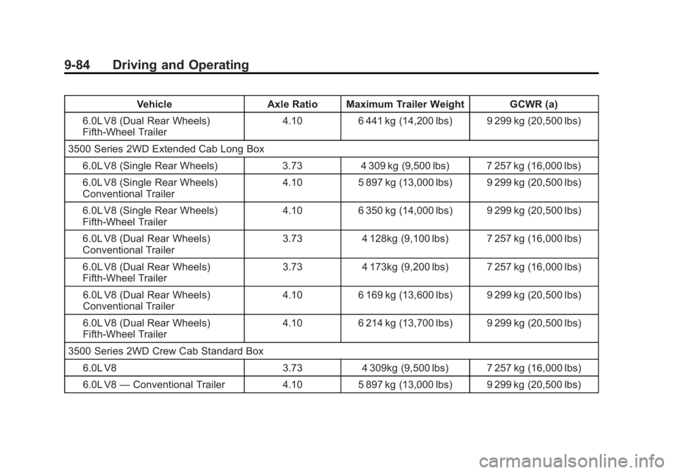 GMC SIERRA 1500 2013  Owners Manual Black plate (84,1)GMC Sierra Owner Manual - 2013 - crc - 8/14/12
9-84 Driving and Operating
VehicleAxle Ratio Maximum Trailer Weight GCWR (a)
6.0L V8 (Dual Rear Wheels)
Fifth-Wheel Trailer 4.10
6 441 