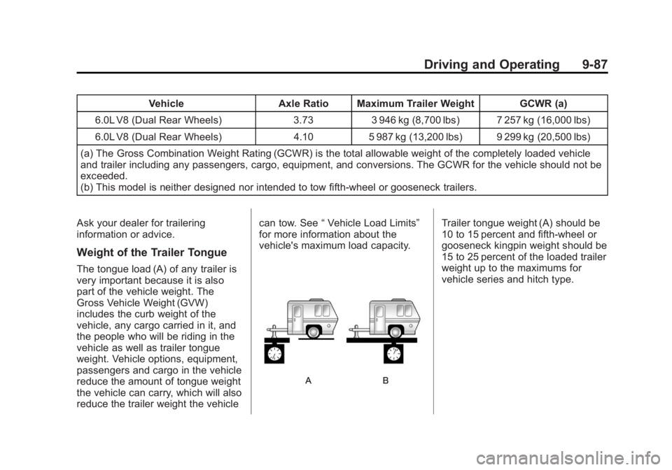 GMC SIERRA 1500 2013  Owners Manual Black plate (87,1)GMC Sierra Owner Manual - 2013 - crc - 8/14/12
Driving and Operating 9-87
VehicleAxle Ratio Maximum Trailer Weight GCWR (a)
6.0L V8 (Dual Rear Wheels) 3.733 946 kg (8,700 lbs) 7 257 