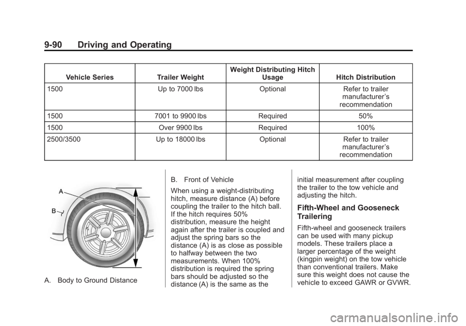 GMC SIERRA 1500 2013  Owners Manual Black plate (90,1)GMC Sierra Owner Manual - 2013 - crc - 8/14/12
9-90 Driving and Operating
Vehicle SeriesTrailer WeightWeight Distributing Hitch
Usage Hitch Distribution
1500 Up to 7000 lbsOptionalRe
