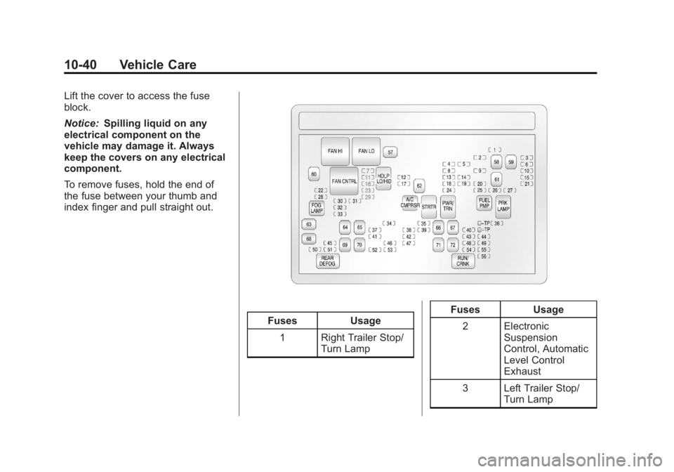 GMC SIERRA 1500 2013  Owners Manual Black plate (40,1)GMC Sierra Owner Manual - 2013 - crc - 8/14/12
10-40 Vehicle Care
Lift the cover to access the fuse
block.
Notice:Spilling liquid on any
electrical component on the
vehicle may damag