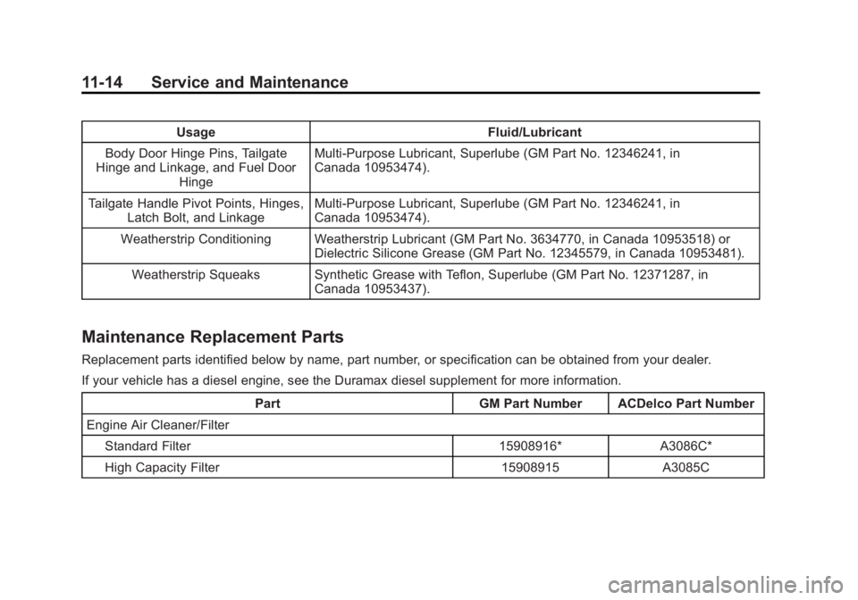 GMC SIERRA 1500 2013 Owners Manual Black plate (14,1)GMC Sierra Owner Manual - 2013 - crc - 8/14/12
11-14 Service and Maintenance
UsageFluid/Lubricant
Body Door Hinge Pins, Tailgate
Hinge and Linkage, and Fuel Door
Hinge Multi-Purpose GMC SIERRA 1500 2013 Owners Manual Black plate (14,1)GMC Sierra Owner Manual - 2013 - crc - 8/14/12
11-14 Service and Maintenance
UsageFluid/Lubricant
Body Door Hinge Pins, Tailgate
Hinge and Linkage, and Fuel Door
Hinge Multi-Purpose