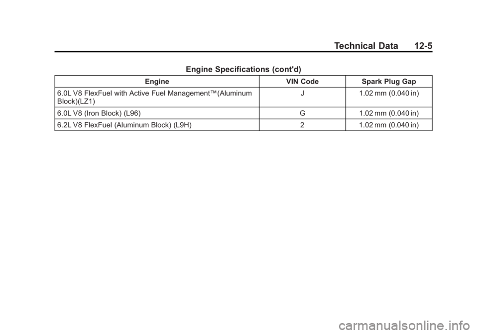 GMC SIERRA 1500 2013 Owners Manual Black plate (5,1)GMC Sierra Owner Manual - 2013 - crc - 8/14/12
Technical Data 12-5
Engine Specifications (cont'd)
EngineVIN CodeSpark Plug Gap
6.0L V8 FlexFuel with Active Fuel Management™(Alum GMC SIERRA 1500 2013 Owners Manual Black plate (5,1)GMC Sierra Owner Manual - 2013 - crc - 8/14/12
Technical Data 12-5
Engine Specifications (cont'd)
EngineVIN CodeSpark Plug Gap
6.0L V8 FlexFuel with Active Fuel Management™(Alum