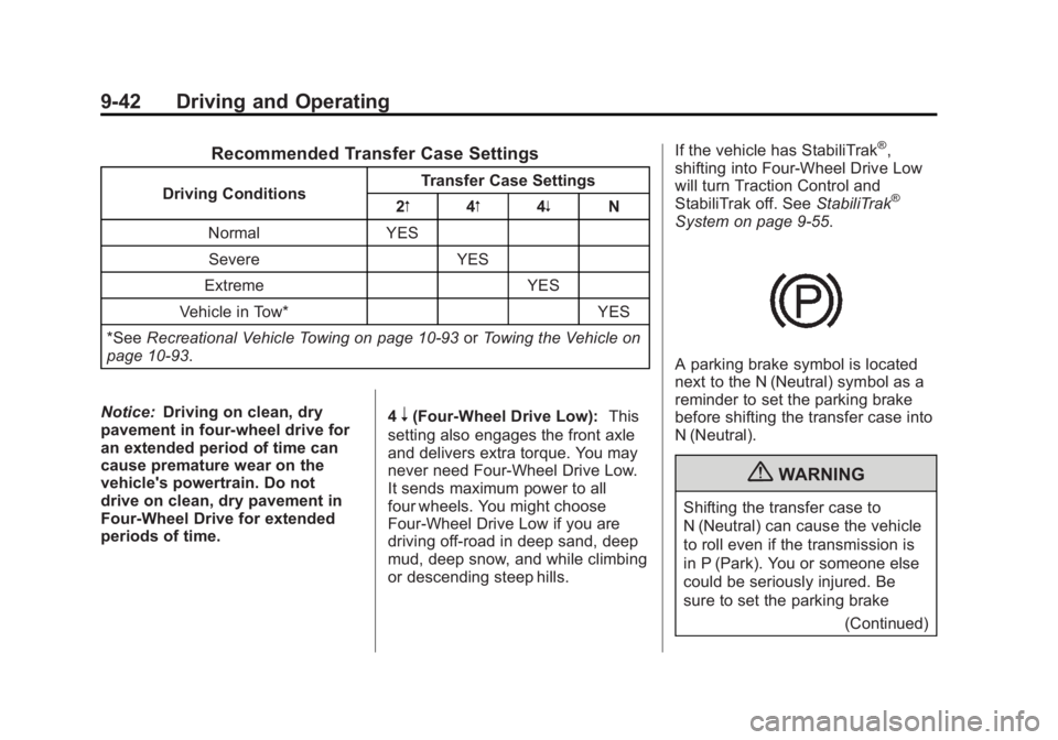 GMC SIERRA 1500 2012 Owners Manual Black plate (42,1)GMC Sierra Owner Manual - 2012 - CRC - 11/15/11
9-42 Driving and Operating
Recommended Transfer Case Settings
Driving ConditionsTransfer Case Settings
2m 4m4n N
Normal YES Severe YES GMC SIERRA 1500 2012 Owners Manual Black plate (42,1)GMC Sierra Owner Manual - 2012 - CRC - 11/15/11
9-42 Driving and Operating
Recommended Transfer Case Settings
Driving ConditionsTransfer Case Settings
2m 4m4n N
Normal YES Severe YES