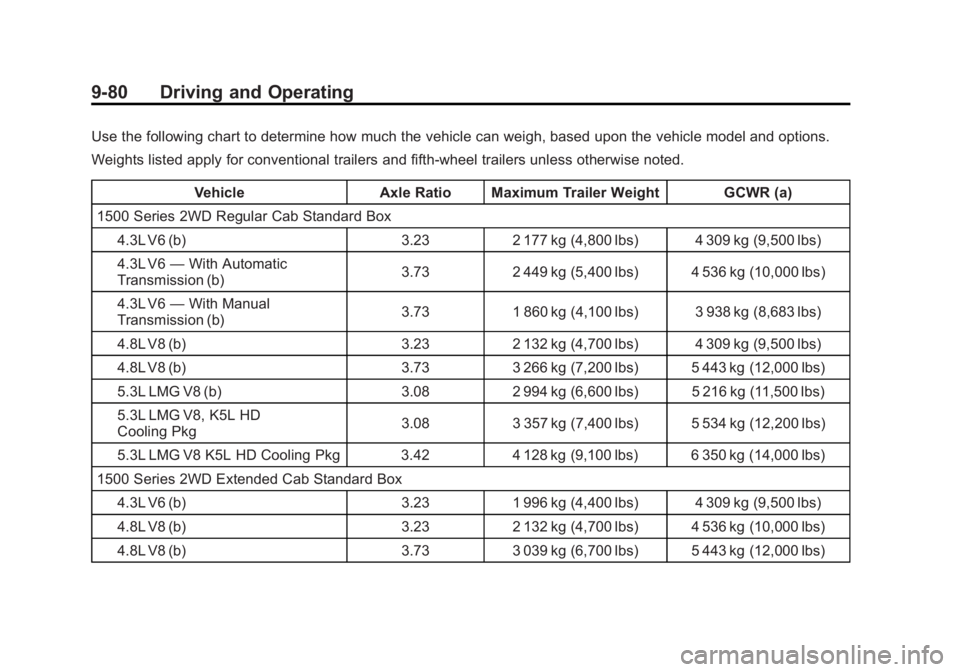 GMC SIERRA 1500 2012  Owners Manual Black plate (80,1)GMC Sierra Owner Manual - 2012 - CRC - 11/15/11
9-80 Driving and Operating
Use the following chart to determine how much the vehicle can weigh, based upon the vehicle model and optio