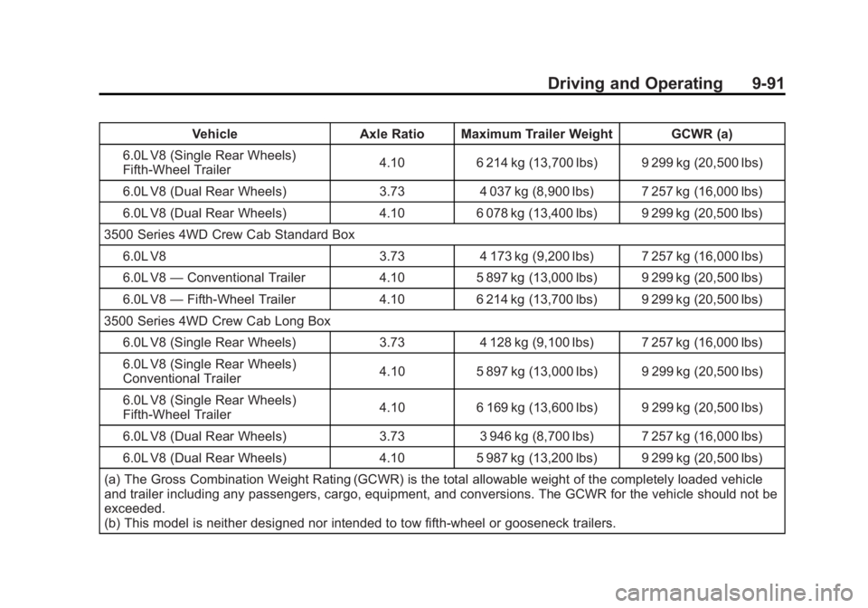 GMC SIERRA 1500 2012  Owners Manual Black plate (91,1)GMC Sierra Owner Manual - 2012 - CRC - 11/15/11
Driving and Operating 9-91
VehicleAxle Ratio Maximum Trailer Weight GCWR (a)
6.0L V8 (Single Rear Wheels)
Fifth-Wheel Trailer 4.10
6 2