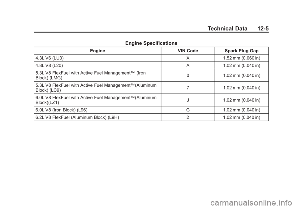 GMC SIERRA 1500 2012 Owners Manual Black plate (5,1)GMC Sierra Owner Manual - 2012 - CRC - 11/15/11
Technical Data 12-5
Engine Specifications
EngineVIN CodeSpark Plug Gap
4.3L V6 (LU3) X1.52 mm (0.060 in)
4.8L V8 (L20) A1.02 mm (0.040 GMC SIERRA 1500 2012 Owners Manual Black plate (5,1)GMC Sierra Owner Manual - 2012 - CRC - 11/15/11
Technical Data 12-5
Engine Specifications
EngineVIN CodeSpark Plug Gap
4.3L V6 (LU3) X1.52 mm (0.060 in)
4.8L V8 (L20) A1.02 mm (0.040