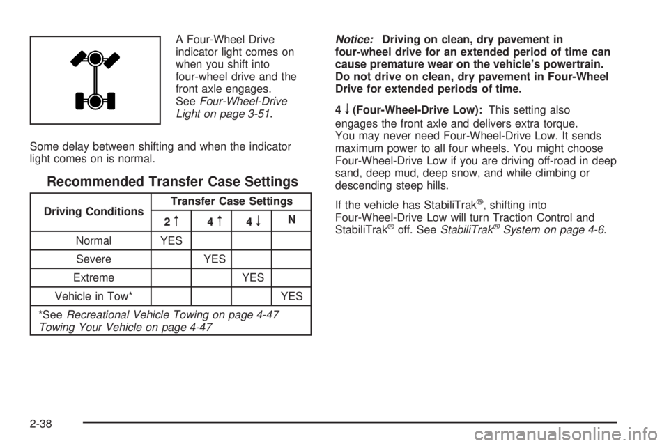 GMC SIERRA 1500 2009 Owners Manual A Four-Wheel Drive
indicator light comes on
when you shift into
four-wheel drive and the
front axle engages.
SeeFour-Wheel-Drive
Light on page 3-51.
Some delay between shifting and when the indicator
GMC SIERRA 1500 2009 Owners Manual A Four-Wheel Drive
indicator light comes on
when you shift into
four-wheel drive and the
front axle engages.
SeeFour-Wheel-Drive
Light on page 3-51.
Some delay between shifting and when the indicator