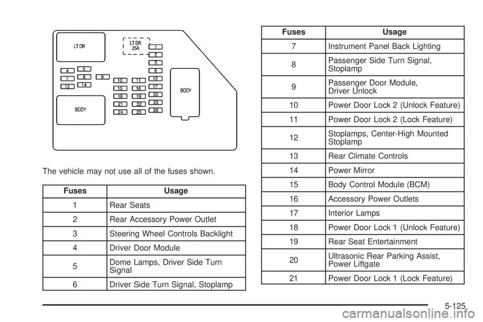 GMC SIERRA 1500 2009 Owners Manual The vehicle may not use all of the fuses shown.
Fuses Usage
1 Rear Seats
2 Rear Accessory Power Outlet
3 Steering Wheel Controls Backlight
4 Driver Door Module
5Dome Lamps, Driver Side Turn
Signal
6 D GMC SIERRA 1500 2009 Owners Manual The vehicle may not use all of the fuses shown.
Fuses Usage
1 Rear Seats
2 Rear Accessory Power Outlet
3 Steering Wheel Controls Backlight
4 Driver Door Module
5Dome Lamps, Driver Side Turn
Signal
6 D