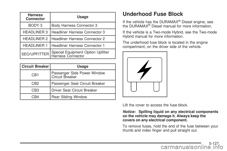 GMC SIERRA 1500 2009  Owners Manual Harness
ConnectorUsage
BODY 3 Body Harness Connector 3
HEADLINER 3 Headliner Harness Connector 3
HEADLINER 2 Headliner Harness Connector 2
HEADLINER 1 Headliner Harness Connector 1
SEO/UPFITTERSpecial