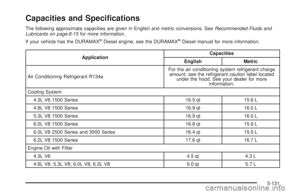 GMC SIERRA 1500 2009  Owners Manual Capacities and Speci�cations
The following approximate capacities are given in English and metric conversions. SeeRecommended Fluids and
Lubricants on page 6-15for more information.
If your vehicle ha