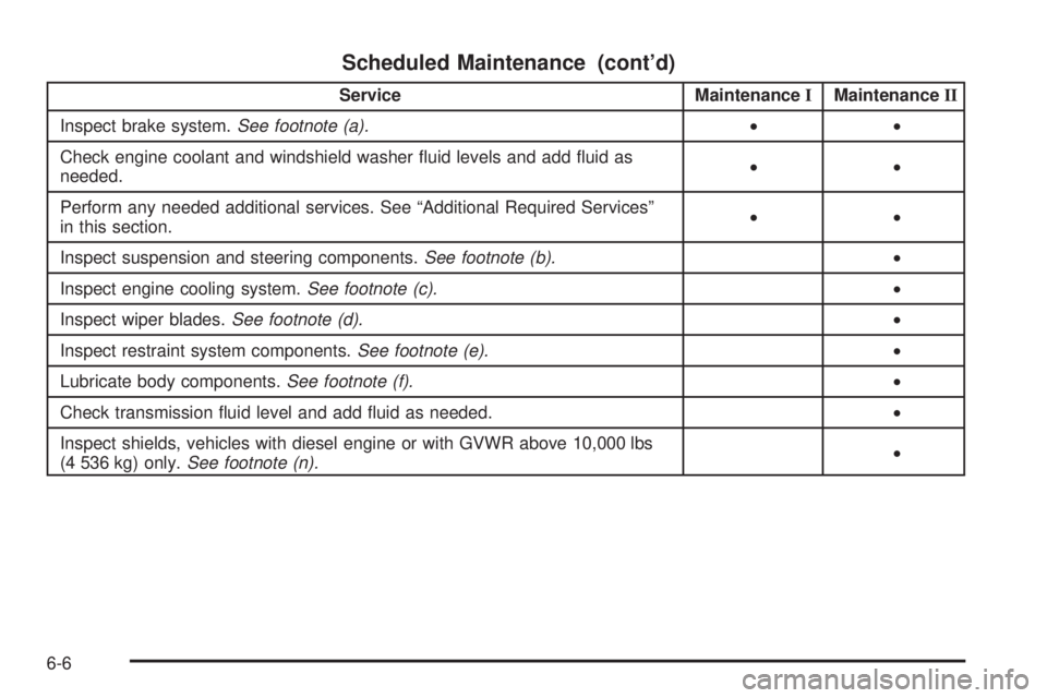 GMC SIERRA 1500 2009  Owners Manual Scheduled Maintenance (cont’d)
Service MaintenanceIMaintenanceII
Inspect brake system.See footnote (a).••
Check engine coolant and windshield washer �uid levels and add �uid as
needed.••
Per