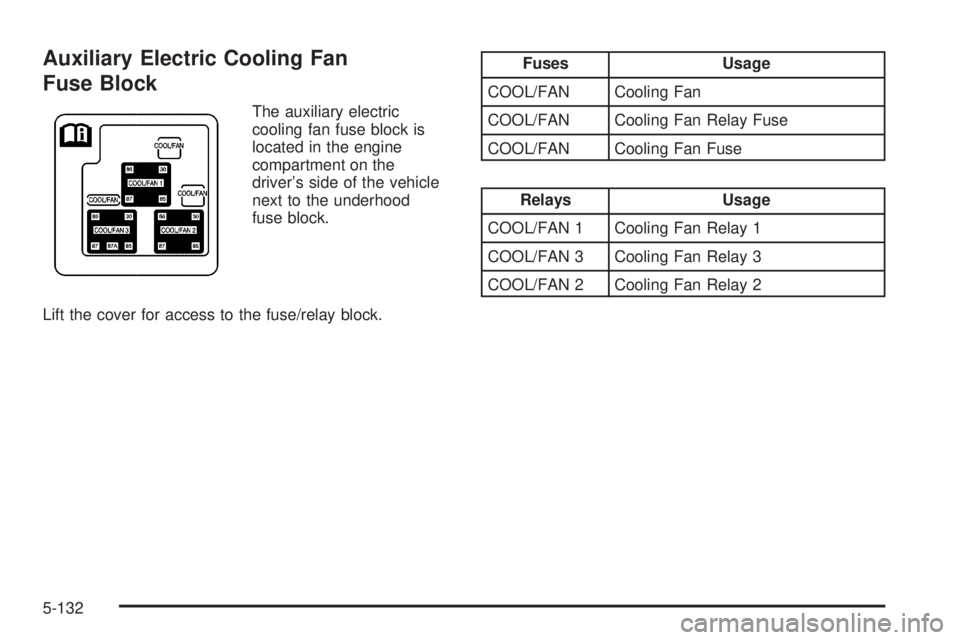GMC SIERRA 1500 2006  Owners Manual Auxiliary Electric Cooling Fan
Fuse Block
The auxiliary electric
cooling fan fuse block is
located in the engine
compartment on the
driver’s side of the vehicle
next to the underhood
fuse block.
Lif