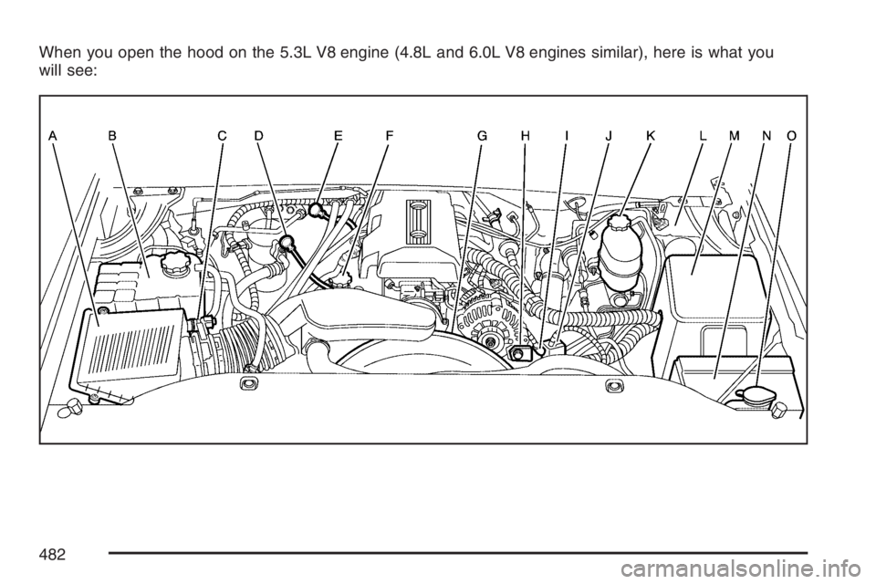 GMC SIERRA CLASSIC 2007  Owners Manual When you open the hood on the 5.3L V8 engine (4.8L and 6.0L V8 engines similar), here is what you
will see:
482 