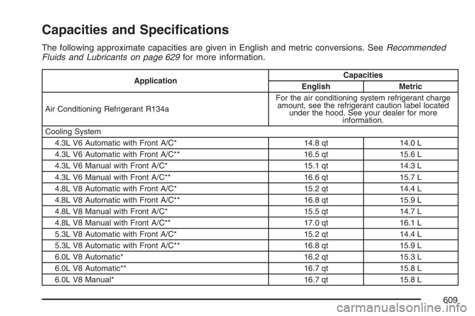 GMC SIERRA CLASSIC 2007  Owners Manual Capacities and Speci�cations
The following approximate capacities are given in English and metric conversions. SeeRecommended
Fluids and Lubricants on page 629for more information.
ApplicationCapaciti