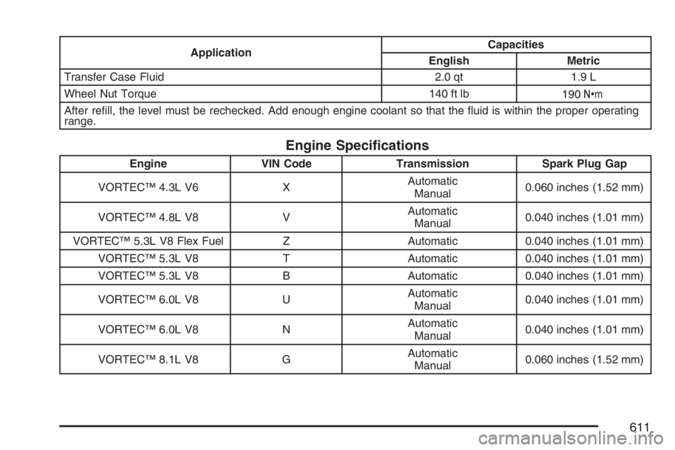 GMC SIERRA CLASSIC 2007  Owners Manual ApplicationCapacities
English Metric
Transfer Case Fluid 2.0 qt 1.9 L
Wheel Nut Torque 140 ft lb
190Y
After re�ll, the level must be rechecked. Add enough engine coolant so that the �uid is within the