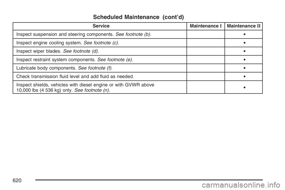 GMC SIERRA CLASSIC 2007  Owners Manual Scheduled Maintenance (cont’d)
Service MaintenanceIMaintenanceII
Inspect suspension and steering components.See footnote (b).•
Inspect engine cooling system.See footnote (c).•
Inspect wiper blad