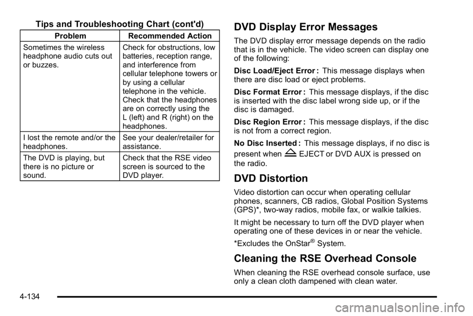 GMC SIERRA DENALI 2010 Owners Manual Tips and Troubleshooting Chart (cont'd)
ProblemRecommended Action
Sometimes the wireless
headphone audio cuts out
or buzzes. Check for obstructions, low
batteries, reception range,
and interferenc GMC SIERRA DENALI 2010 Owners Manual Tips and Troubleshooting Chart (cont'd)
ProblemRecommended Action
Sometimes the wireless
headphone audio cuts out
or buzzes. Check for obstructions, low
batteries, reception range,
and interferenc