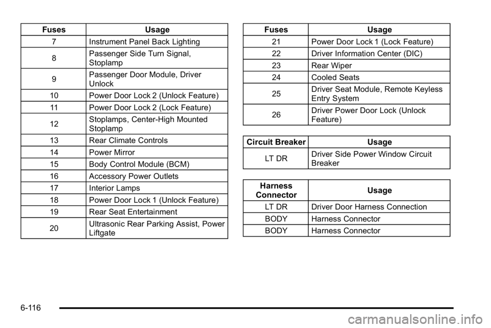 GMC SIERRA DENALI 2010 Owners Manual FusesUsage
7 Instrument Panel Back Lighting
8Passenger Side Turn Signal,
Stoplamp
9 Passenger Door Module, Driver
Unlock
10 Power Door Lock 2 (Unlock Feature) 11 Power Door Lock 2 (Lock Feature)
12 St GMC SIERRA DENALI 2010 Owners Manual FusesUsage
7 Instrument Panel Back Lighting
8Passenger Side Turn Signal,
Stoplamp
9 Passenger Door Module, Driver
Unlock
10 Power Door Lock 2 (Unlock Feature) 11 Power Door Lock 2 (Lock Feature)
12 St
