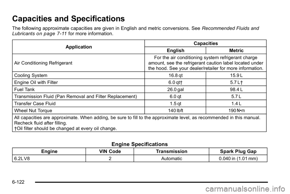 GMC SIERRA DENALI 2010 Owners Manual Capacities and Specifications
The following approximate capacities are given in English and metric conversions. SeeRecommended Fluids and
Lubricantson page 7‑11for more information.
Application Capa GMC SIERRA DENALI 2010 Owners Manual Capacities and Specifications
The following approximate capacities are given in English and metric conversions. SeeRecommended Fluids and
Lubricantson page 7‑11for more information.
Application Capa