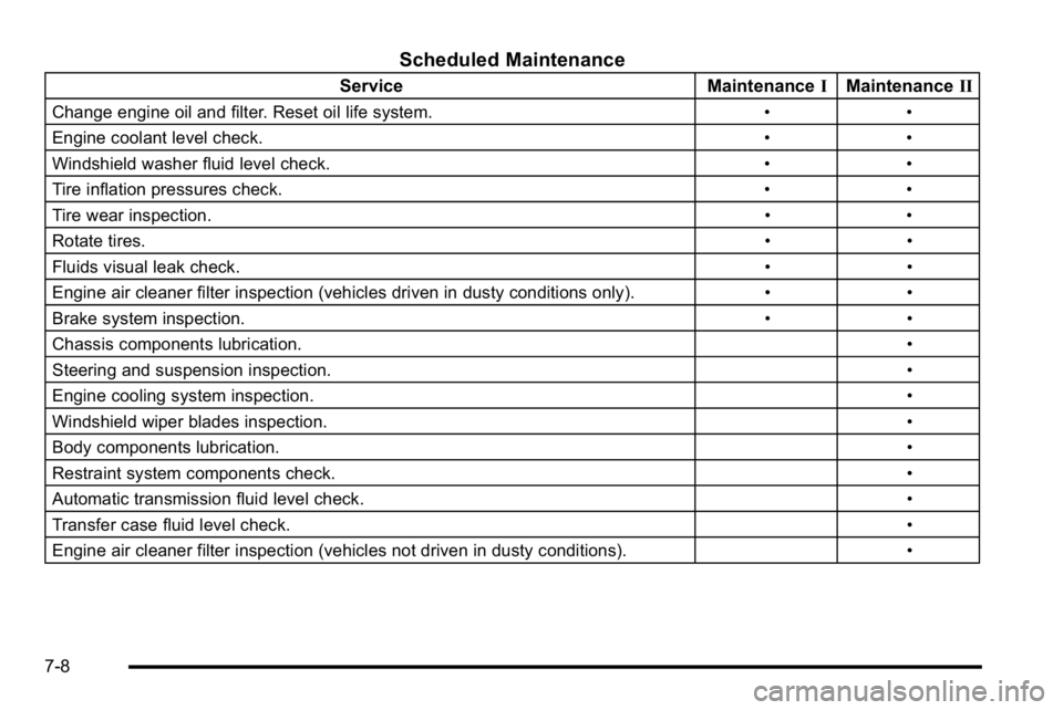 GMC SIERRA DENALI 2010  Owners Manual Scheduled Maintenance
ServiceMaintenanceIMaintenance II
Change engine oil and filter. Reset oil life system. ••
Engine coolant level check. ••
Windshield washer fluid level check. ••
Tire 