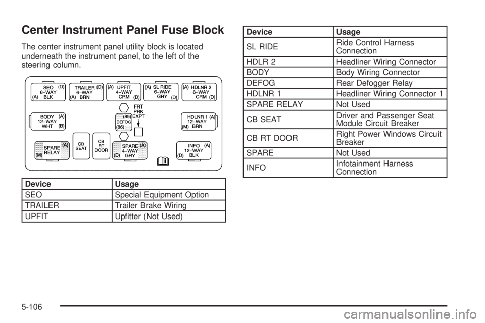GMC SIERRA DENALI 2005  Owners Manual Center Instrument Panel Fuse Block
The center instrument panel utility block is located
underneath the instrument panel, to the left of the
steering column.
Device Usage
SEO Special Equipment Option
T