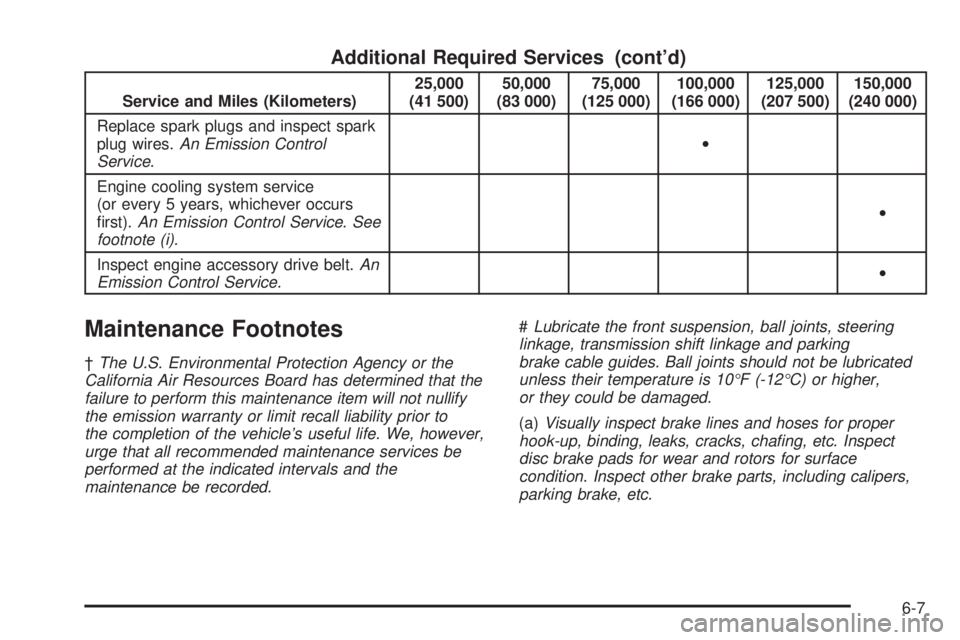 GMC SIERRA DENALI 2005  Owners Manual Additional Required Services (cont’d)
Service and Miles (Kilometers)25,000
(41 500)50,000
(83 000)75,000
(125 000)100,000
(166 000)125,000
(207 500)150,000
(240 000)
Replace spark plugs and inspect 