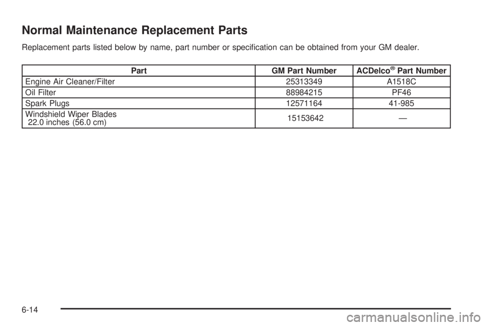 GMC SIERRA DENALI 2005  Owners Manual Normal Maintenance Replacement Parts
Replacement parts listed below by name, part number or speci�cation can be obtained from your GM dealer.
Part GM Part Number ACDelco®Part Number
Engine Air Cleane