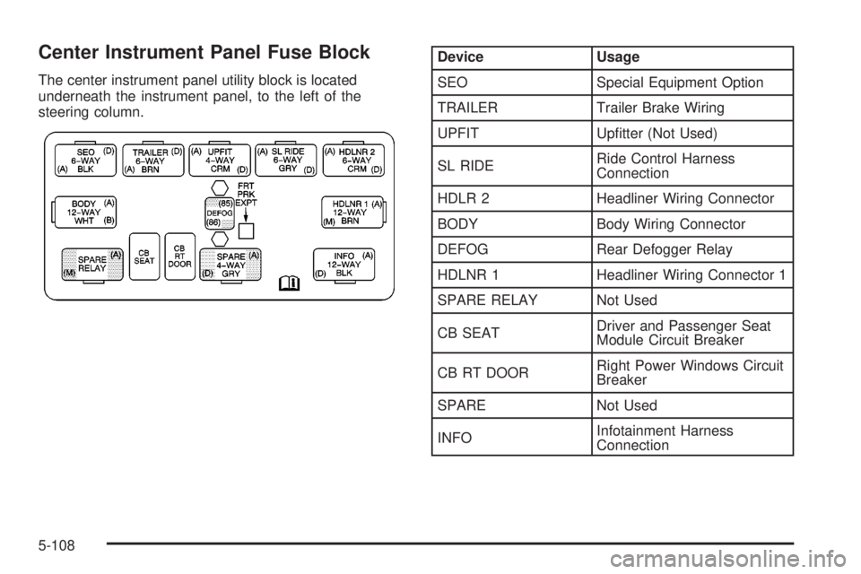 GMC SIERRA DENALI 2004  Owners Manual Center Instrument Panel Fuse Block
The center instrument panel utility block is located
underneath the instrument panel, to the left of the
steering column.
Device Usage
SEO Special Equipment Option
T