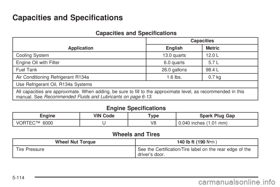 GMC SIERRA DENALI 2004 Service Manual Capacities and Speci®cations
Capacities and Speci®cations
ApplicationCapacities
English Metric
Cooling System 13.0 quarts 12.0 L
Engine Oil with Filter 6.0 quarts 5.7 L
Fuel Tank 26.0 gallons 98.4 L