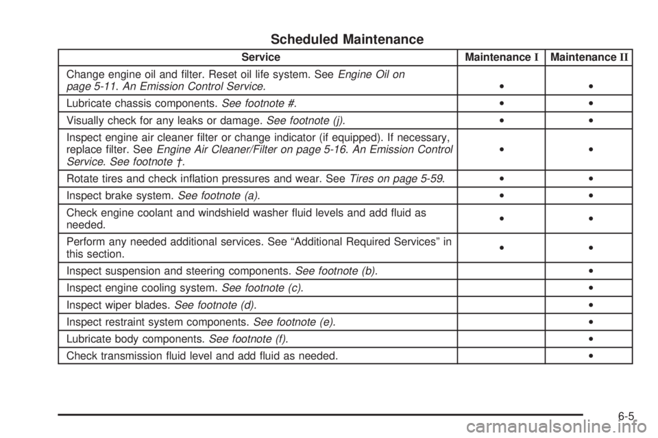 GMC SIERRA DENALI 2004  Owners Manual Scheduled Maintenance
Service MaintenanceIMaintenanceII
Change engine oil and ®lter. Reset oil life system. See
Engine Oil on
page 5-11.An Emission Control Service.··
Lubricate chassis components.
