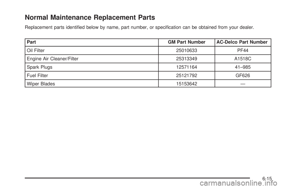 GMC SIERRA DENALI 2004 Service Manual Normal Maintenance Replacement Parts
Replacement parts identi®ed below by name, part number, or speci®cation can be obtained from your dealer.
Part GM Part Number AC-Delco Part Number
Oil Filter 250