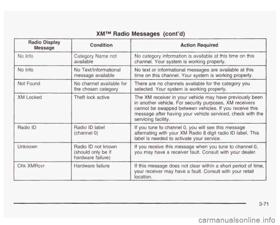 GMC SIERRA DENALI 2003 Owners Manual XMTM Radio Messages (cont’d)
No Info
Not Found
XM Locked
Radio
ID
Unknown
Chk XMRcvr
No Text/lnformational
message available
No channel available for
the chosen category
Theft loc GMC SIERRA DENALI 2003 Owners Manual XMTM Radio Messages (cont’d)
No Info
Not Found
XM Locked
Radio
ID
Unknown
Chk XMRcvr
No Text/lnformational
message available
No channel available for
the chosen category
Theft loc