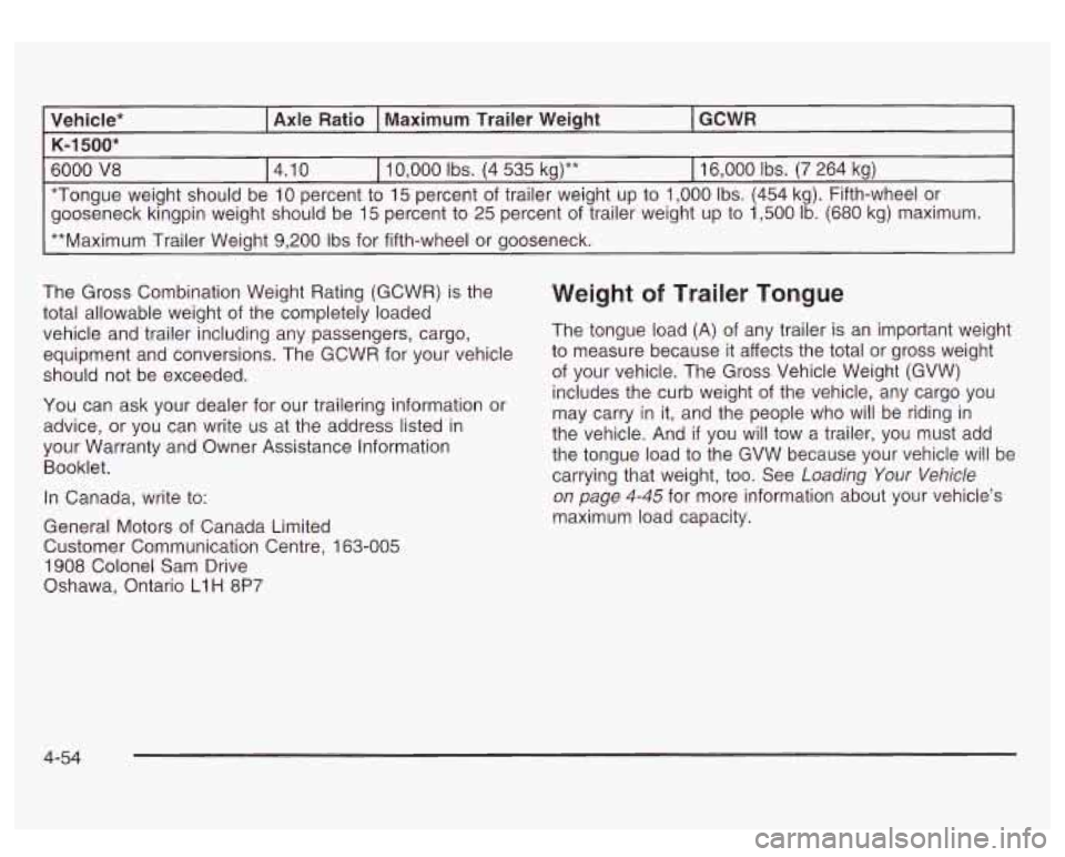 GMC SIERRA DENALI 2003 Owners Manual **Maximum Trailer Weight 9,200 Ibs for fifth-wheel or gooseneck.
The Gross Combination Weight Rating (GCWR) is the
total allowable weight of the completely loaded
vehicle and trailer in GMC SIERRA DENALI 2003 Owners Manual **Maximum Trailer Weight 9,200 Ibs for fifth-wheel or gooseneck.
The Gross Combination Weight Rating (GCWR) is the
total allowable weight of the completely loaded
vehicle and trailer in
