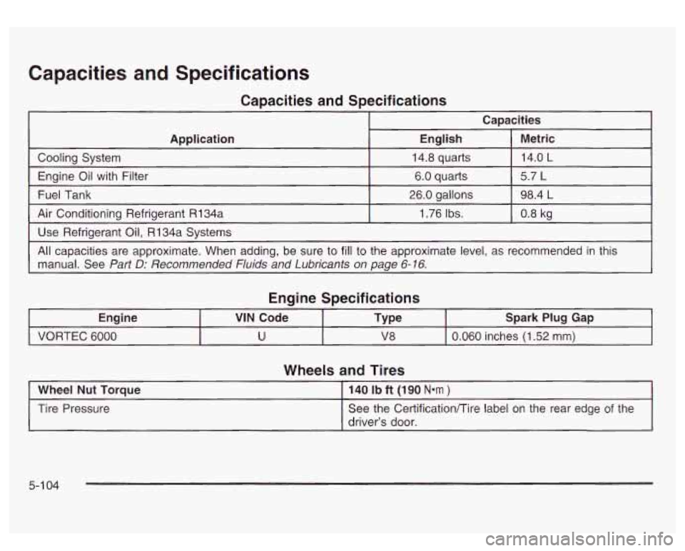 GMC SIERRA DENALI 2003 Owners Manual Capacities and Specifications
Capacities and Specifications
Capacities
Application
All capacities are approximate. When adding, be sure to
fill to the approximate level, as recommended GMC SIERRA DENALI 2003 Owners Manual Capacities and Specifications
Capacities and Specifications
Capacities
Application
All capacities are approximate. When adding, be sure to
fill to the approximate level, as recommended