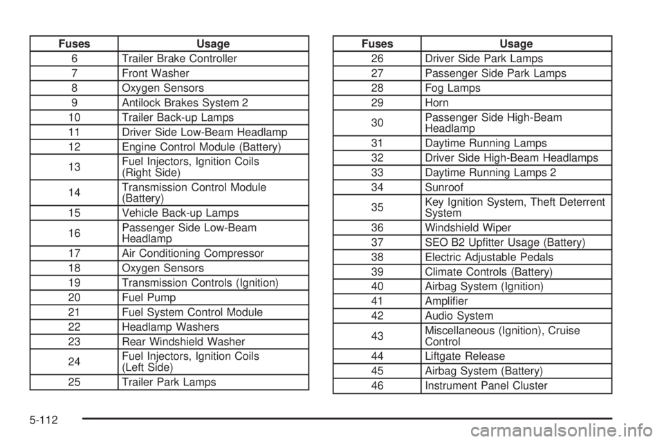 GMC YUKON DENALI 2008  Owners Manual Fuses Usage
6 Trailer Brake Controller
7 Front Washer
8 Oxygen Sensors
9 Antilock Brakes System 2
10 Trailer Back-up Lamps
11 Driver Side Low-Beam Headlamp
12 Engine Control Module (Battery)
13Fuel In