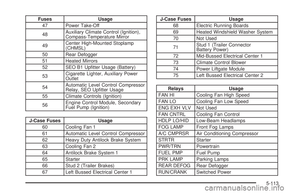 GMC YUKON DENALI 2008  Owners Manual Fuses Usage
47 Power Take-Off
48Auxiliary Climate Control (Ignition),
Compass-Temperature Mirror
49Center High-Mounted Stoplamp
(CHMSL)
50 Rear Defogger
51 Heated Mirrors
52 SEO B1 Up�tter Usage (Batt