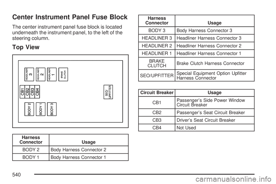 GMC YUKON DENALI 2007  Owners Manual Center Instrument Panel Fuse Block
The center instrument panel fuse block is located
underneath the instrument panel, to the left of the
steering column.
Top View
Harness
Connector Usage
BODY 2 Body H