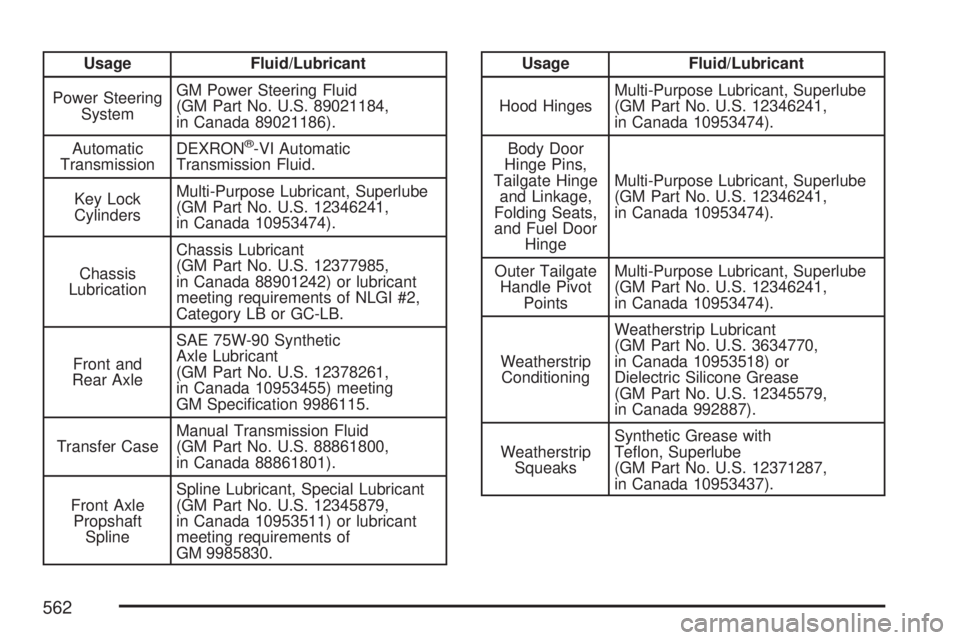 GMC YUKON DENALI 2007 Owners Manual Usage Fluid/Lubricant
Power Steering
SystemGM Power Steering Fluid
(GM Part No. U.S. 89021184,
in Canada 89021186).
Automatic
TransmissionDEXRON
®-VI Automatic
Transmission Fluid.
Key Lock
CylindersM GMC YUKON DENALI 2007 Owners Manual Usage Fluid/Lubricant
Power Steering
SystemGM Power Steering Fluid
(GM Part No. U.S. 89021184,
in Canada 89021186).
Automatic
TransmissionDEXRON
®-VI Automatic
Transmission Fluid.
Key Lock
CylindersM
