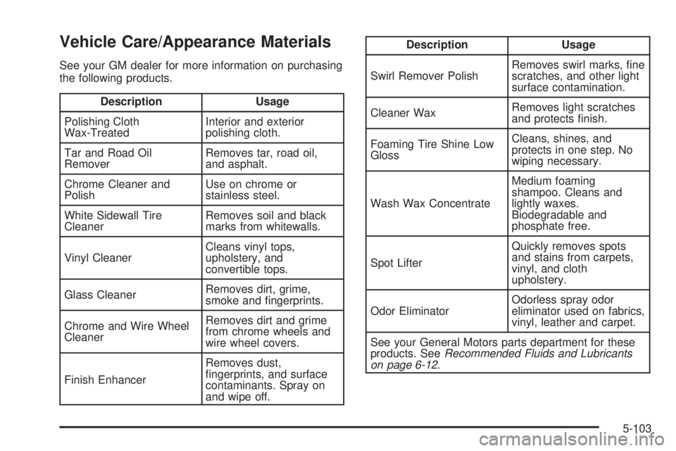 GMC YUKON DENALI 2005  Owners Manual Vehicle Care/Appearance Materials
See your GM dealer for more information on purchasing
the following products.
Description Usage
Polishing Cloth
Wax-TreatedInterior and exterior
polishing cloth.
Tar 