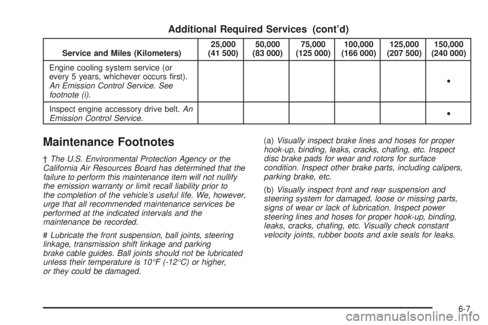 GMC YUKON DENALI 2005  Owners Manual Additional Required Services (cont’d)
Service and Miles (Kilometers)25,000
(41 500)50,000
(83 000)75,000
(125 000)100,000
(166 000)125,000
(207 500)150,000
(240 000)
Engine cooling system service (o