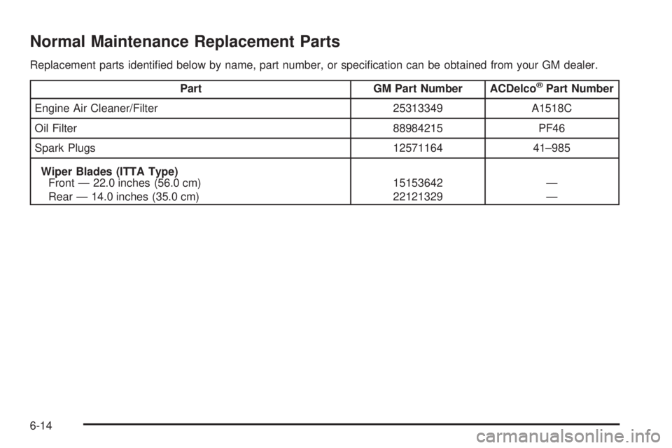 GMC YUKON DENALI 2005  Owners Manual Normal Maintenance Replacement Parts
Replacement parts identi�ed below by name, part number, or speci�cation can be obtained from your GM dealer.
Part GM Part Number ACDelco®Part Number
Engine Air Cl