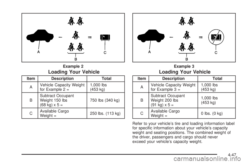 GMC YUKON DENALI 2004 Owners Manual Loading Your Vehicle
Item Description Total
AVehicle Capacity Weight
for Example 2 =1,000 lbs
(453 kg)
BSubtract Occupant
Weight 150 lbs
(68kg)x5=750 lbs (340 kg)
CAvailable Cargo
Weight =250 lbs. (11 GMC YUKON DENALI 2004 Owners Manual Loading Your Vehicle
Item Description Total
AVehicle Capacity Weight
for Example 2 =1,000 lbs
(453 kg)
BSubtract Occupant
Weight 150 lbs
(68kg)x5=750 lbs (340 kg)
CAvailable Cargo
Weight =250 lbs. (11