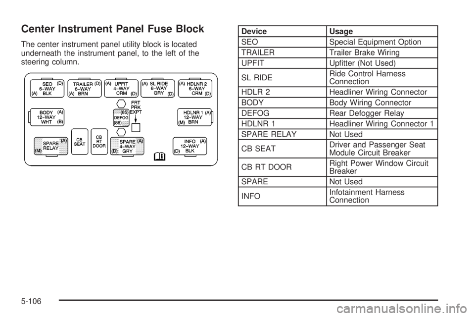 GMC YUKON DENALI 2004  Owners Manual Center Instrument Panel Fuse Block
The center instrument panel utility block is located
underneath the instrument panel, to the left of the
steering column.
Device Usage
SEO Special Equipment Option
T