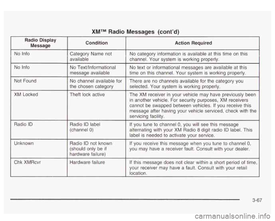 GMC YUKON DENALI 2003 Owners Manual XMTM Radio Messages (cont’d)
Radio Display Message Condition Action Required
No
Info Category Name not No category information is available at this time on this
available channel. Yo GMC YUKON DENALI 2003 Owners Manual XMTM Radio Messages (cont’d)
Radio Display Message Condition Action Required
No
Info Category Name not No category information is available at this time on this
available channel. Yo