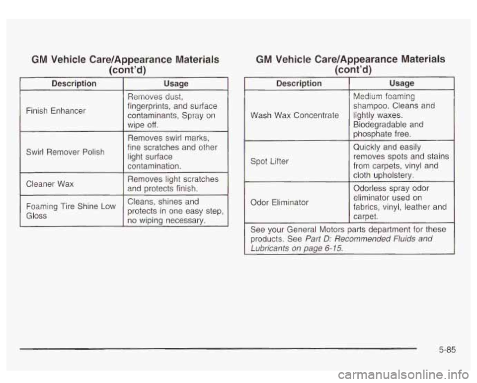 GMC YUKON DENALI 2003 Owners Manual GM Vehicle Care/Appearance Materials
(cont’d) GM Vehicle
Care/Appearance Materials
(cont’d)
I Descrbtion I Usage
r- ~
Finish Enhancer
Ren-loves dust,
fingerprints, and surface contami GMC YUKON DENALI 2003 Owners Manual GM Vehicle Care/Appearance Materials
(cont’d) GM Vehicle
Care/Appearance Materials
(cont’d)
I Descrbtion I Usage
r- ~
Finish Enhancer
Ren-loves dust,
fingerprints, and surface contami